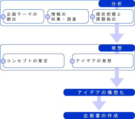 ́zACfA̍\z揑̍쐬